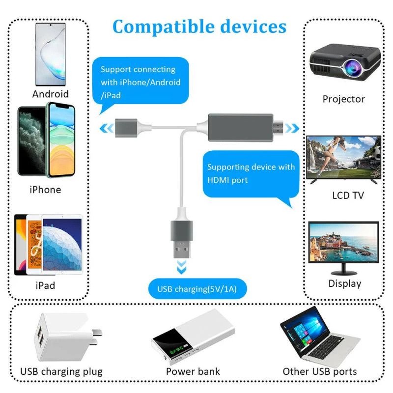 Apple MFi Certified] Lightning To HDMI Adapter For IPhone To TV